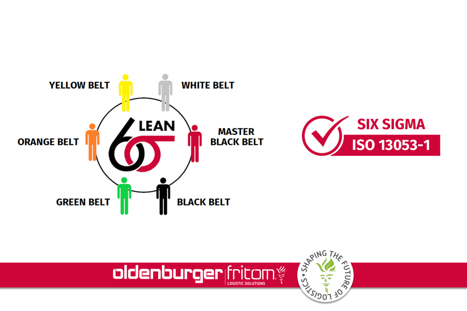 Iso 13053 1 Six Sigma Recertification Oldenburger Fritom