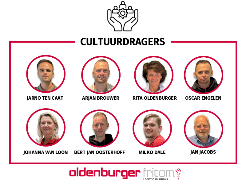 Cultuurdragers Van Oldenburger Fritom In 2026